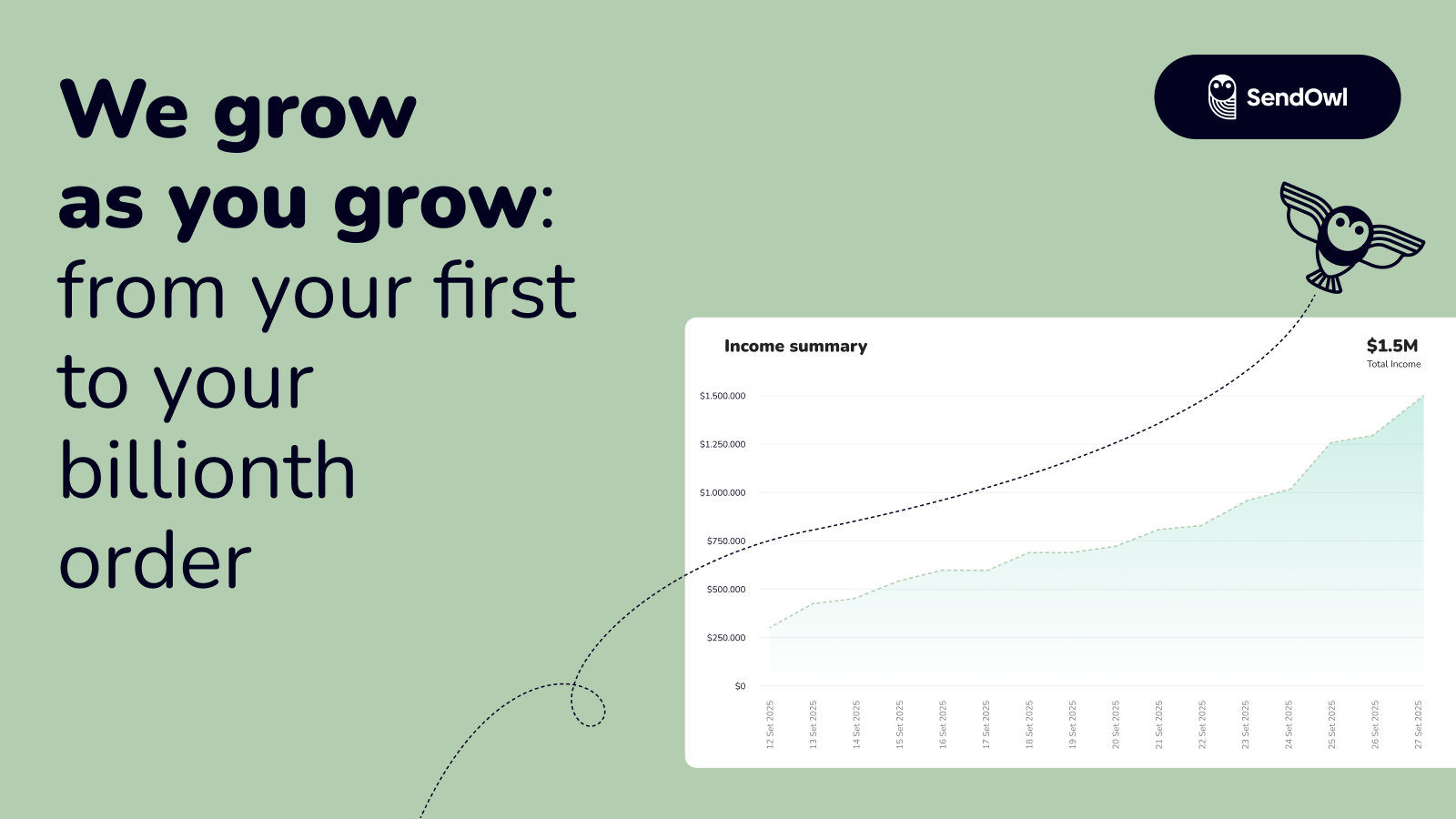 Clear analytics that help you track your success