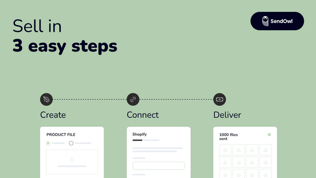 Sell in three easy steps