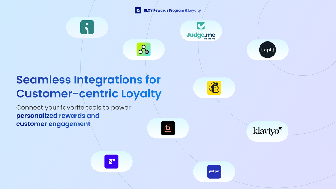 Integration makes loyalty program rewards seamless to run