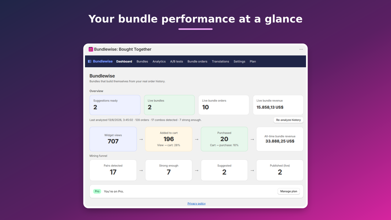 Bundlewise dashboard with live and all-time bundle metrics