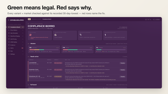 Compliance board: every variant and market, green or red with th
