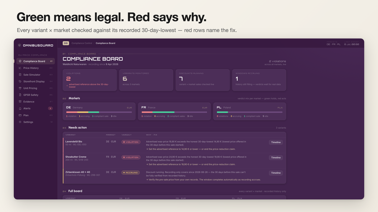 Compliance board: every variant and market, green or red with th