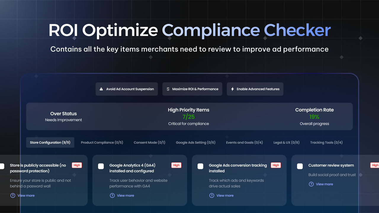 ROI optimization for scale ads performance