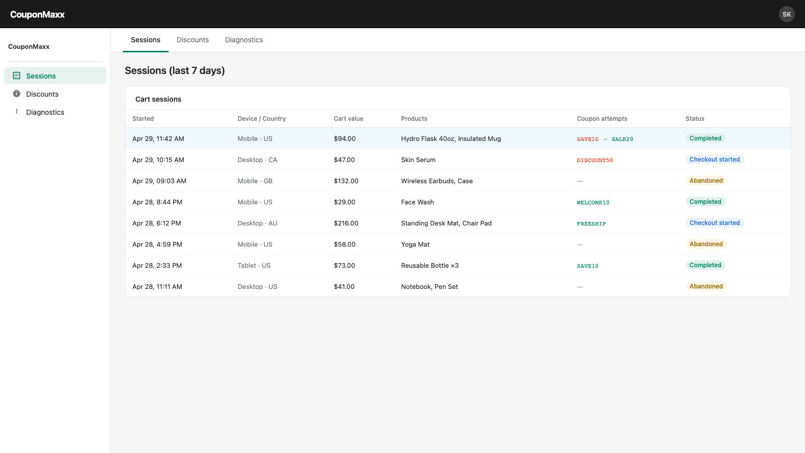 See every cart session — device, products, coupon attempts