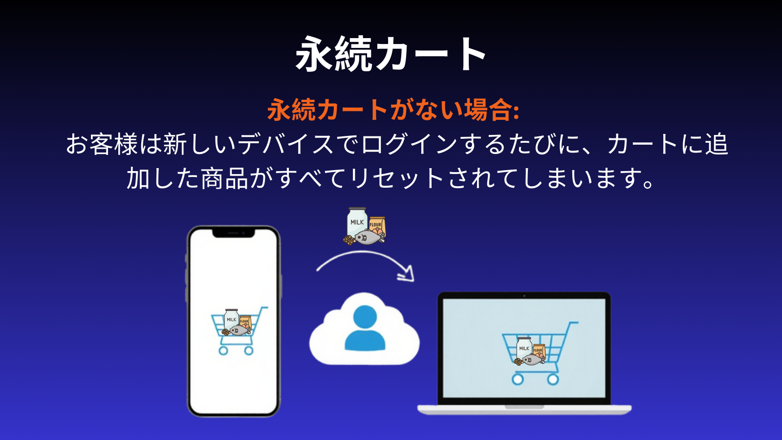 パーシステントカート - デバイス間同期