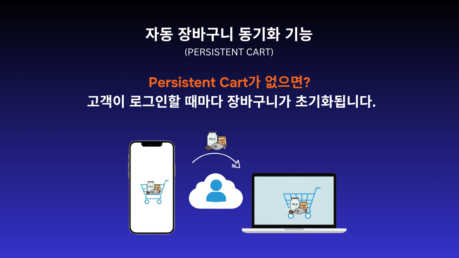 Persistent Cart