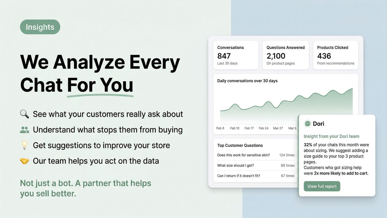 Analytics dashboard showing customer conversation insights