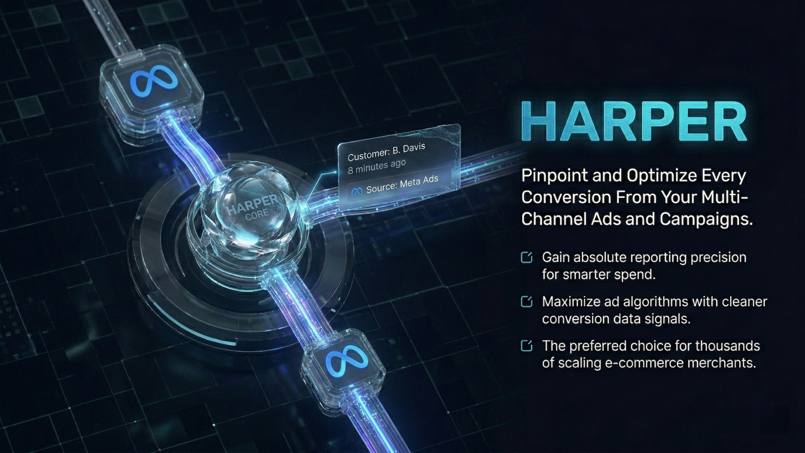 Harper Meta attribution platform visualizing Facebook ad