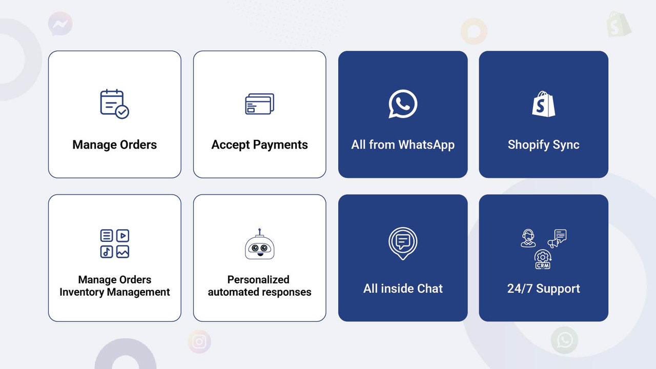 Feature grid: orders, payments, AI responses, 24-7 support