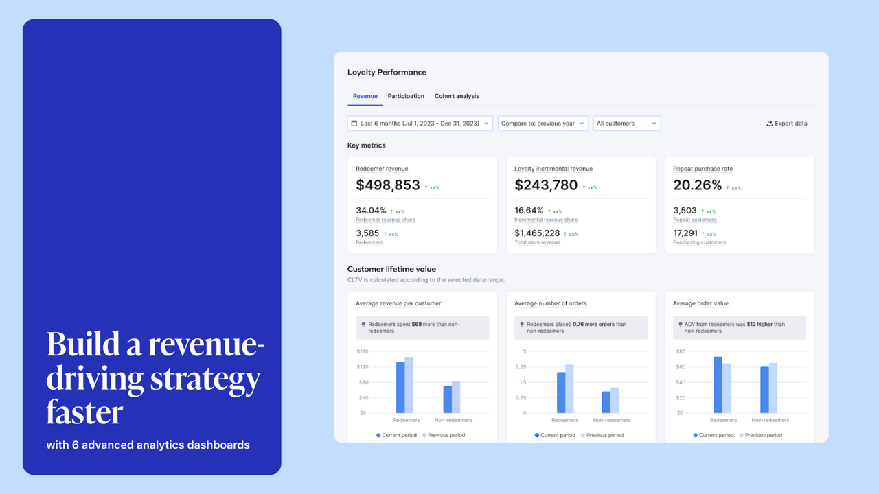 Enterprise level analytics 