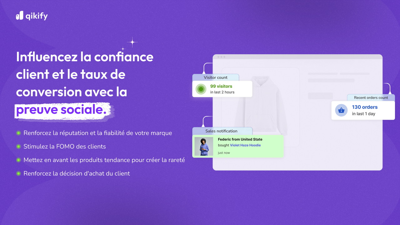 Interface Qikify avec notifications de preuve sociale