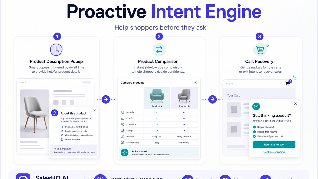 Intent engine: product info, compare, cart nudges