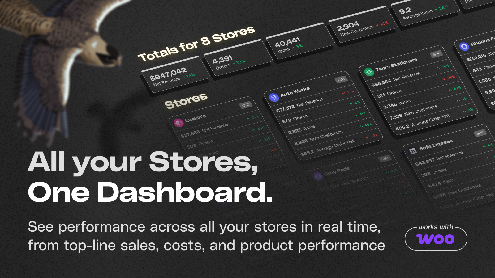 See performance across all your stores in real time