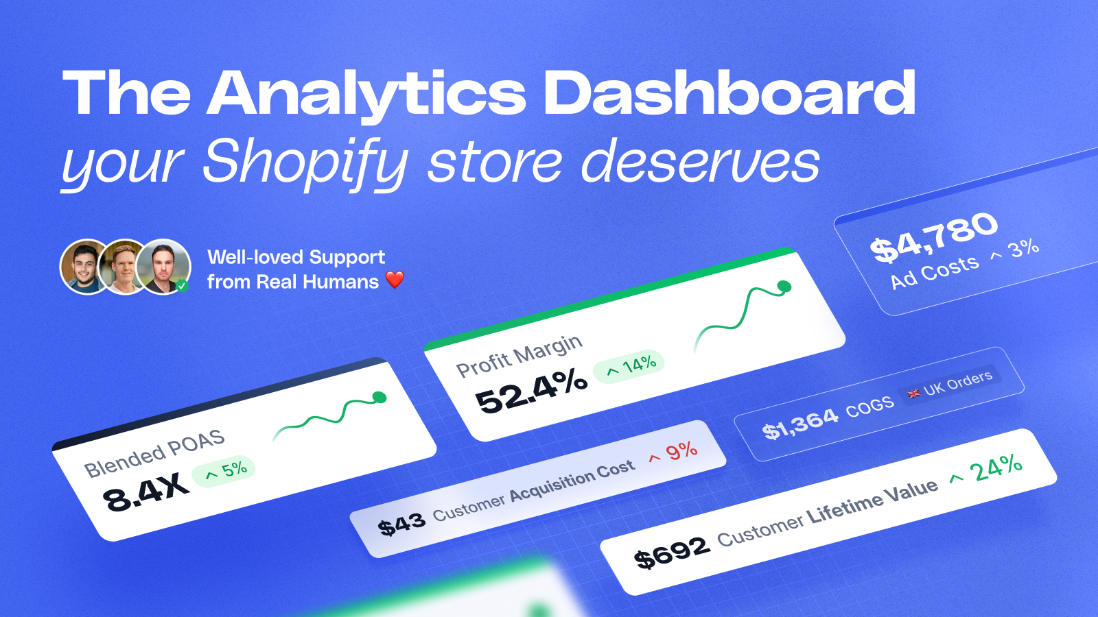 Metorik's Powerful Analytics and Reports helps to give your data