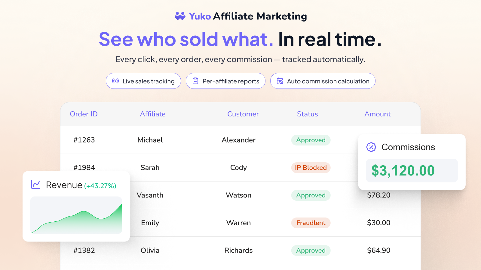 Automated referral sales tracking & revenue attribution