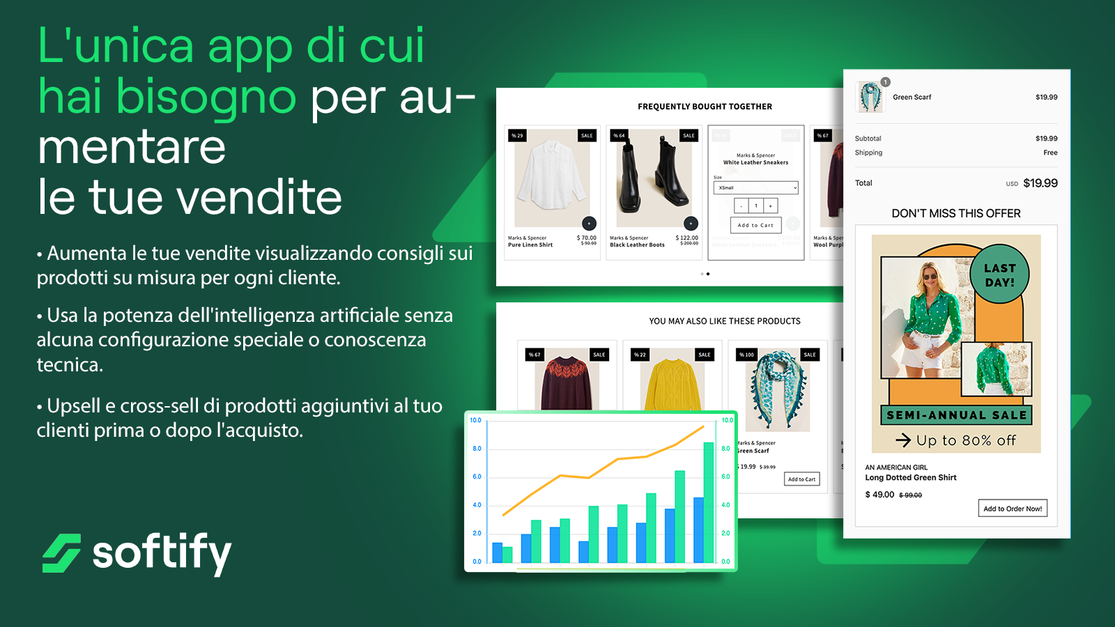upsell