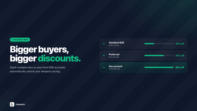 Reward b2b buyers