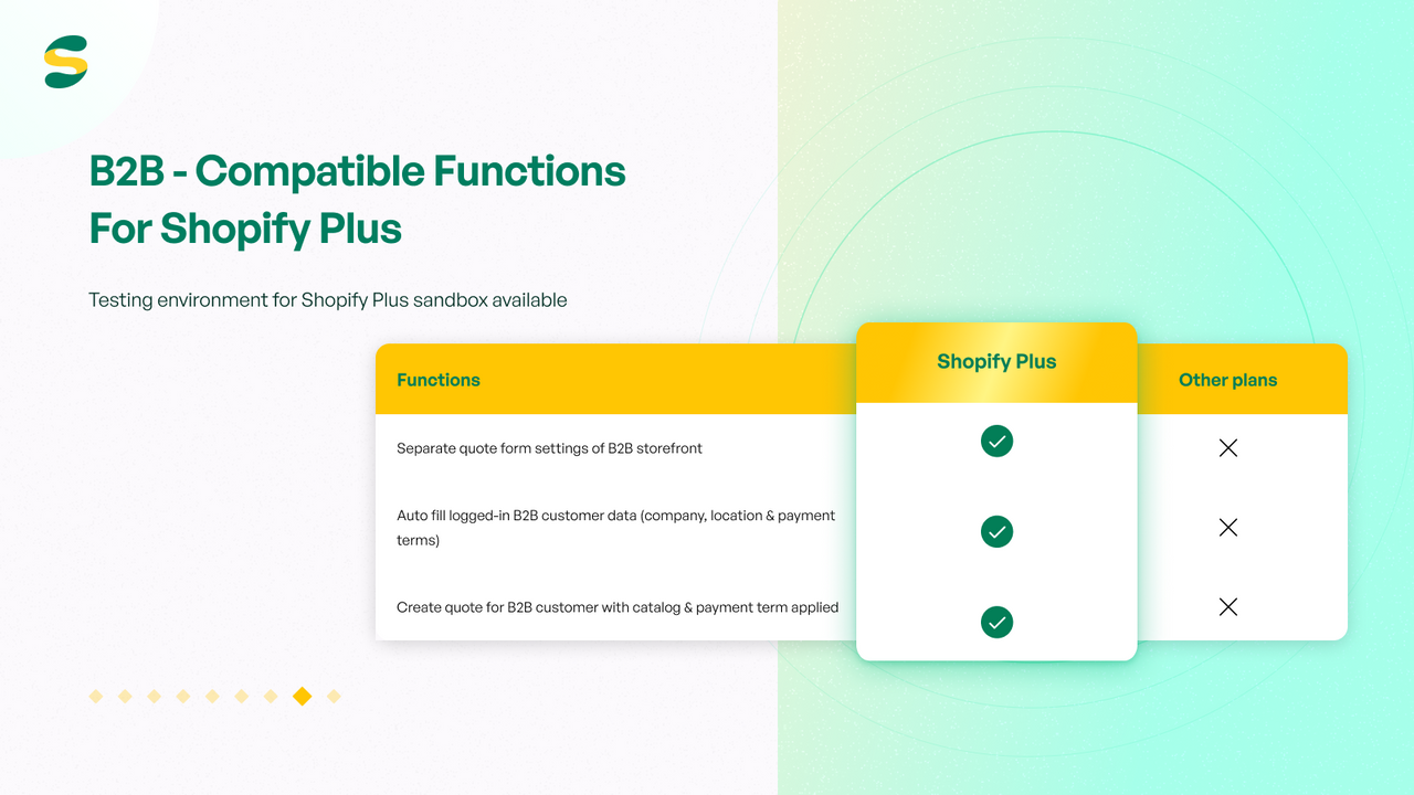 Funkce B2B pro obchodníky Shopify Plus