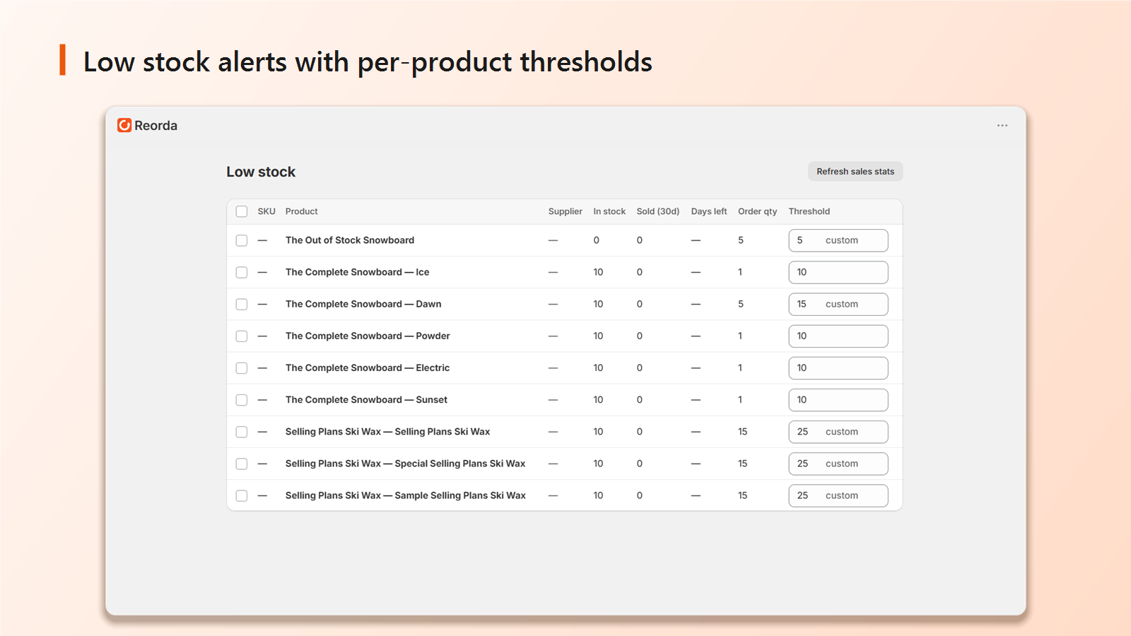 Low stock list with per-product reorder thresholds