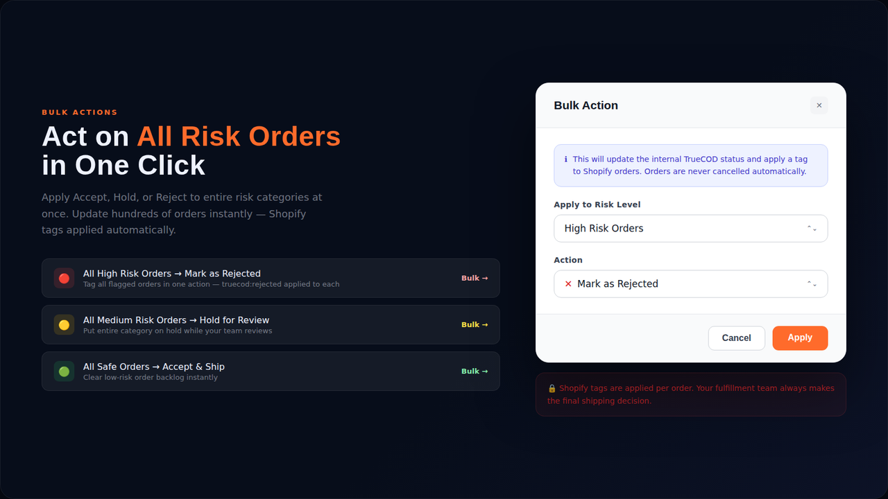 Act On All Risk Orders