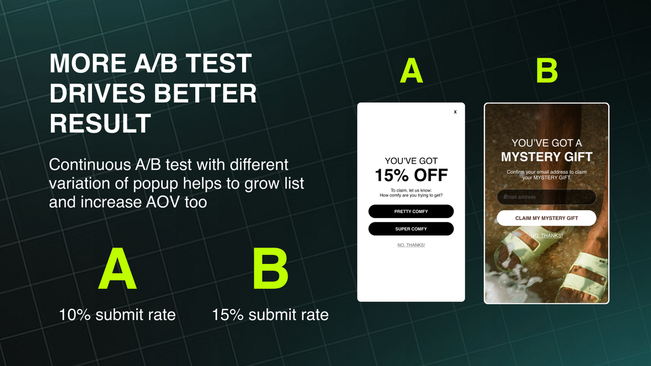 AB Testing