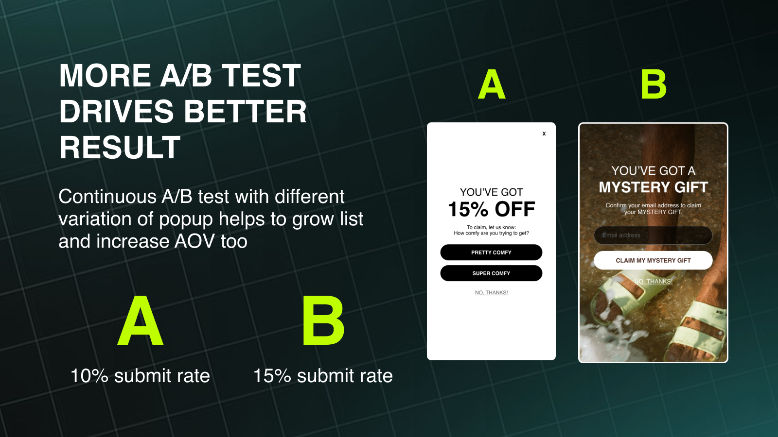 AB Testing