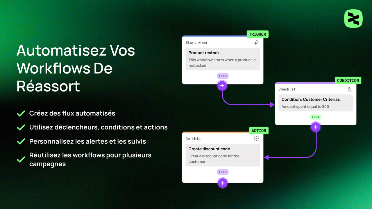 Lancez workflows auto et personnalisez les alertes de réassort