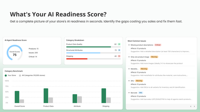ai readiness