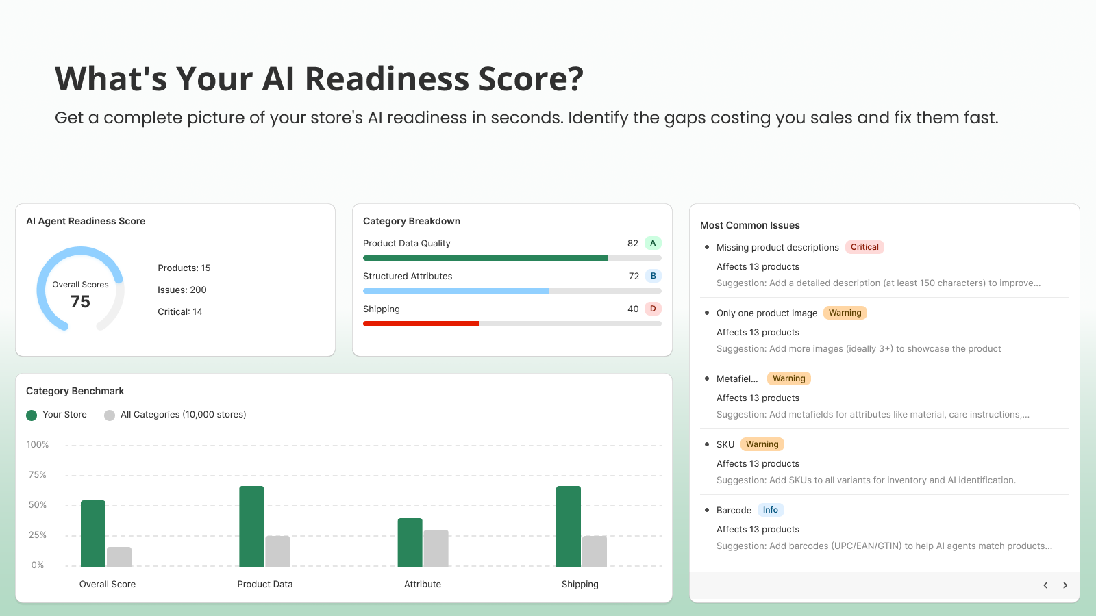 ai readiness