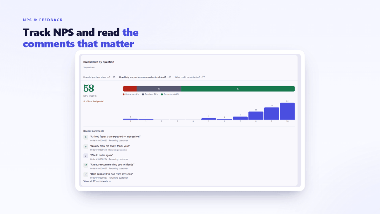 NPS score, distribution, and recent customer comments