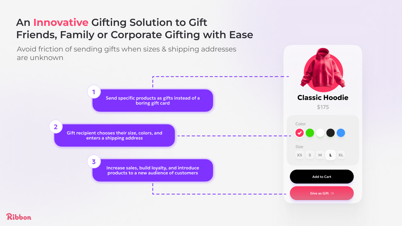 The power of gift giving in one easy step. Product page graphic.