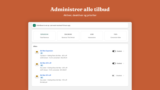 Tilbudsoverblik med prioritet og hurtig aktivering