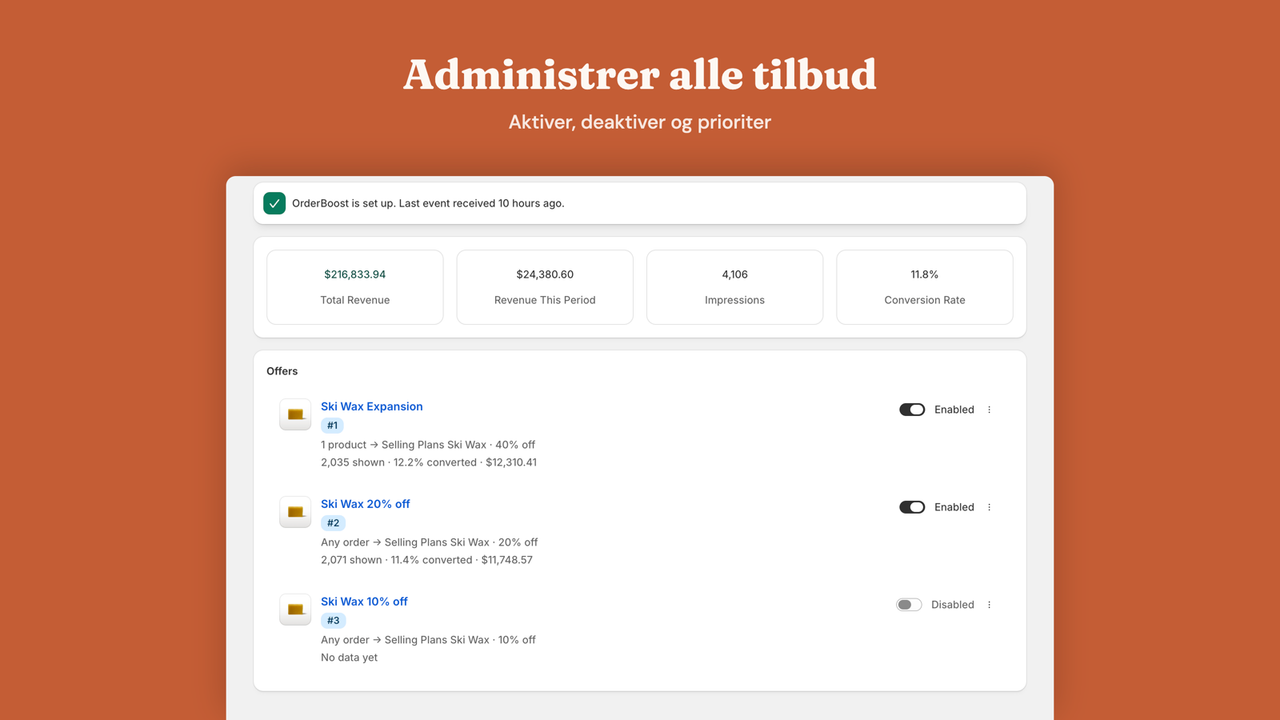 Tilbudsoverblik med prioritet og hurtig aktivering