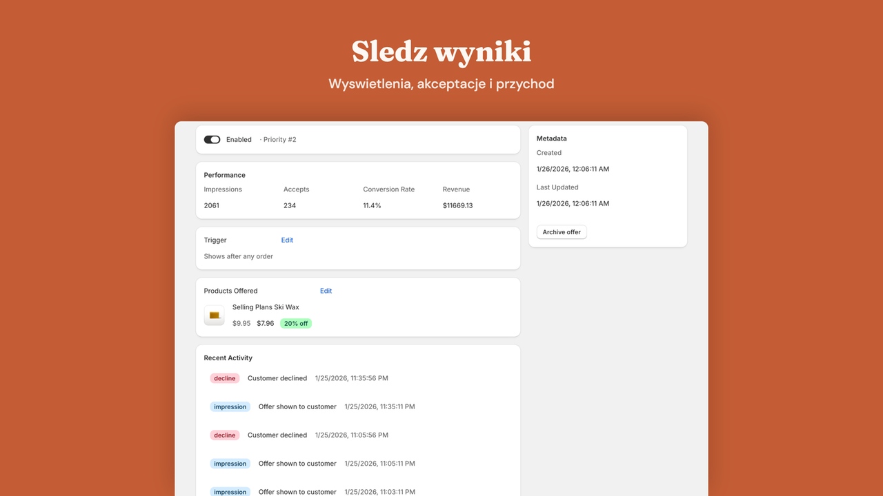 Analiza oferty: wyswietlenia, konwersja i przychod