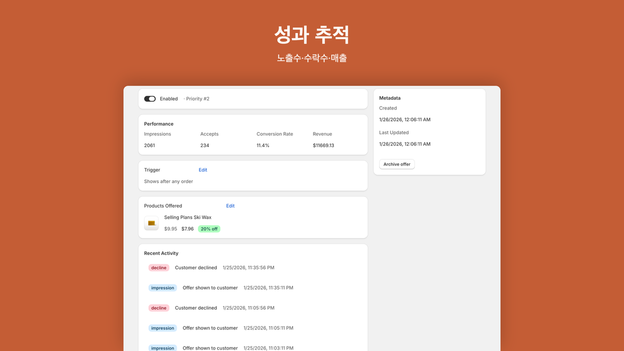 노출수·전환율·매출을 보는 오퍼 분석