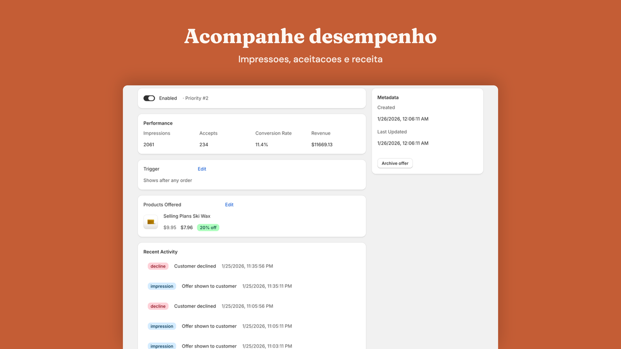 Analise da oferta: impressoes, conversao e receita