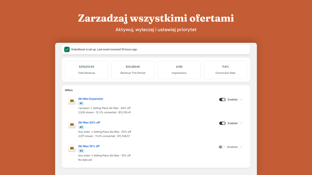 Panel ofert z priorytetem i szybka aktywacja