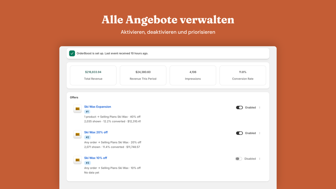 Angebotsübersicht mit Priorität und schneller Aktivierung