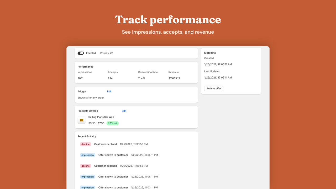 Offer analytics showing impressions, conversions, revenue