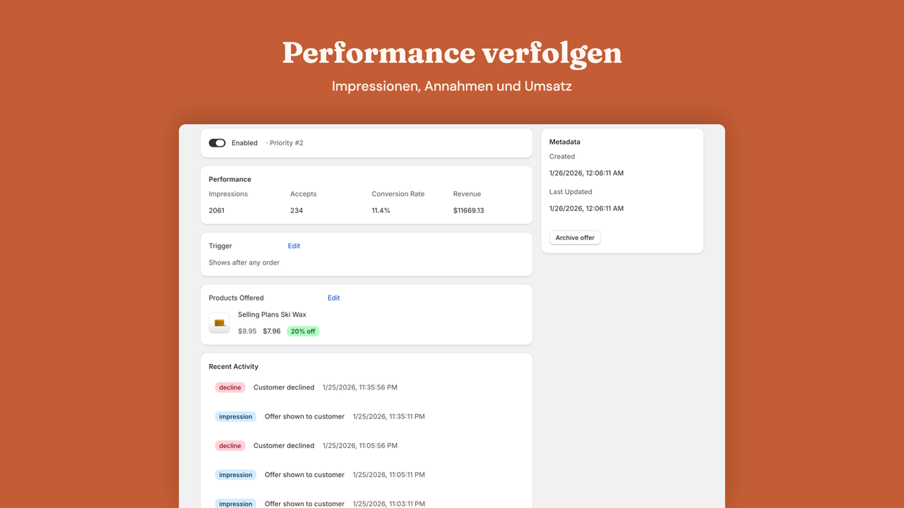 Angebotsanalyse: Impressionen, Conversion und Umsatz