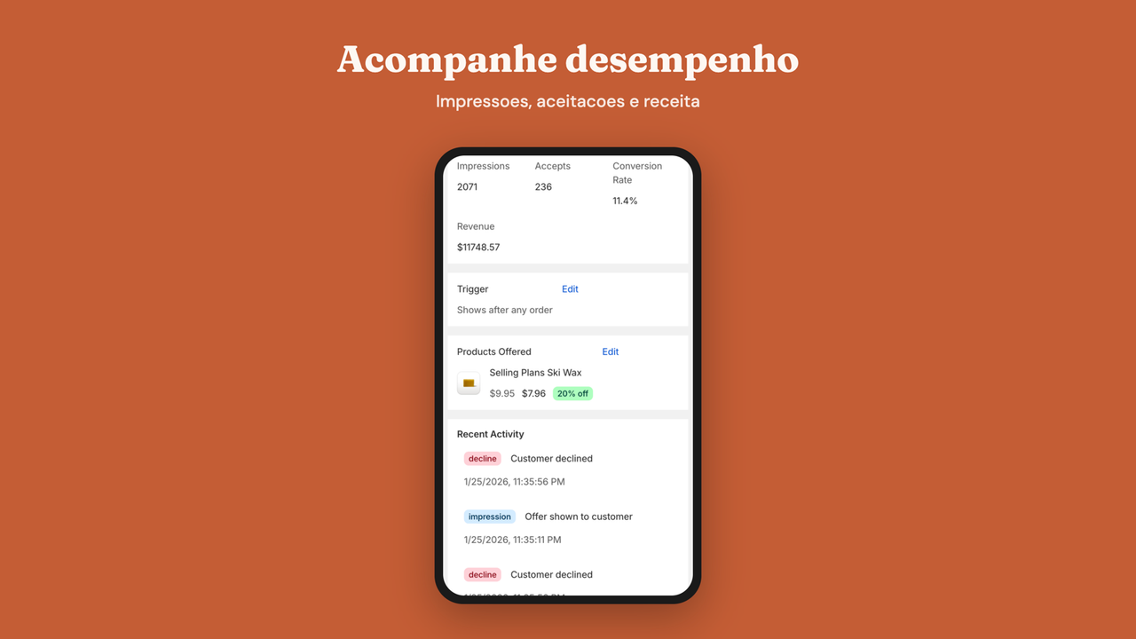 Analise da oferta: impressoes, conversao e receita