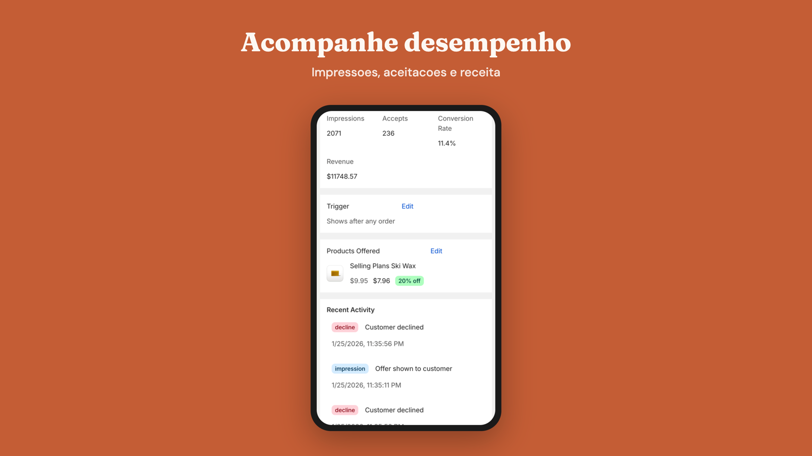 Analise da oferta: impressoes, conversao e receita