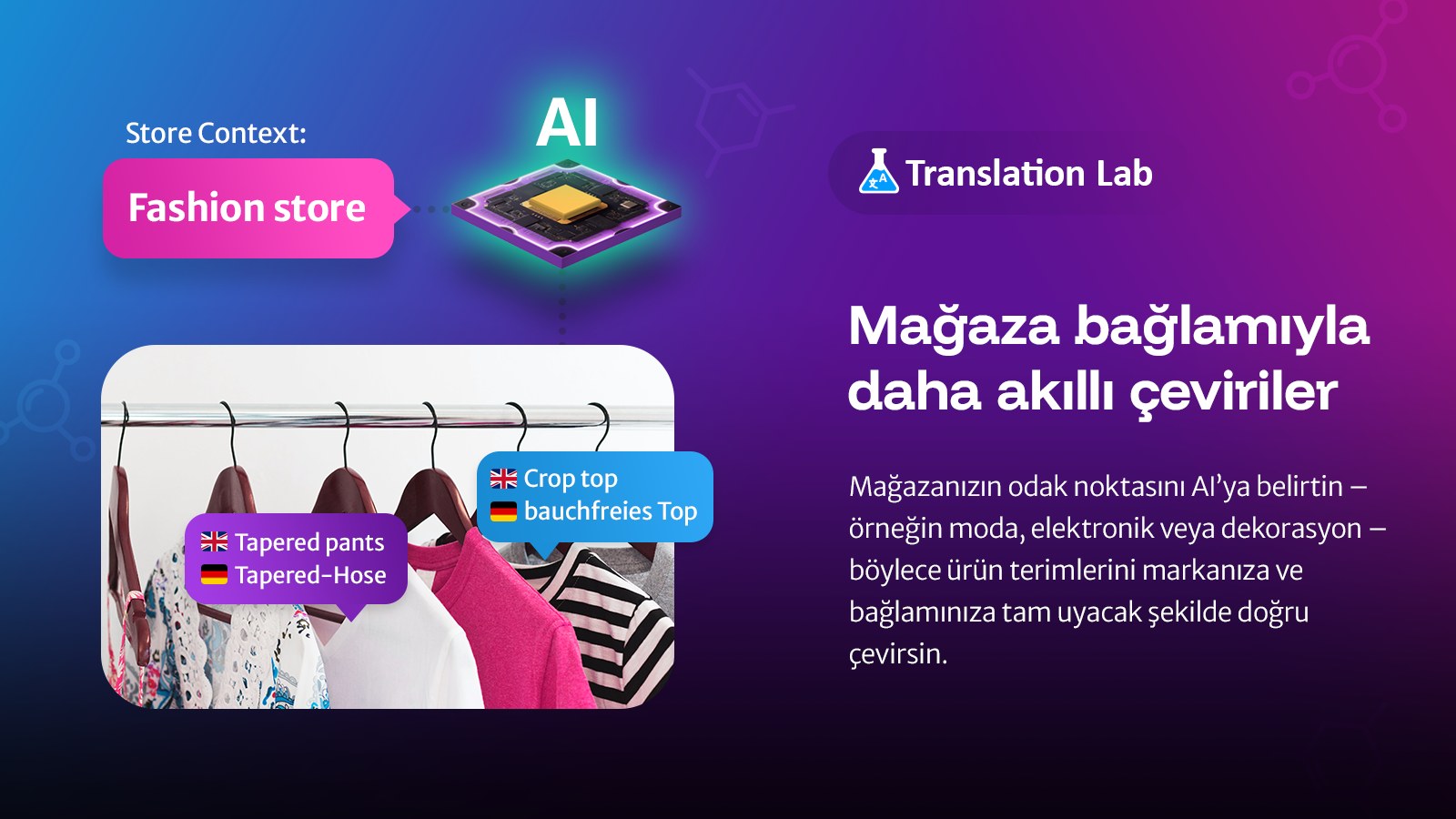 Translation Lab: Mağaza bağlamlı AI çeviriler