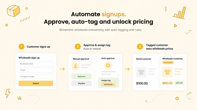 Set wholesale tier pricing and volume discounts in seconds