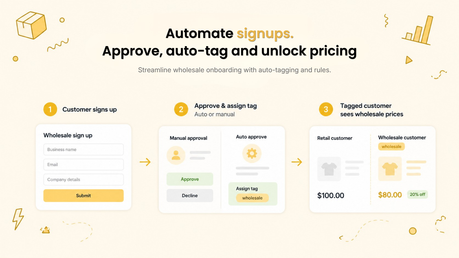 Set wholesale tier pricing and volume discounts in seconds