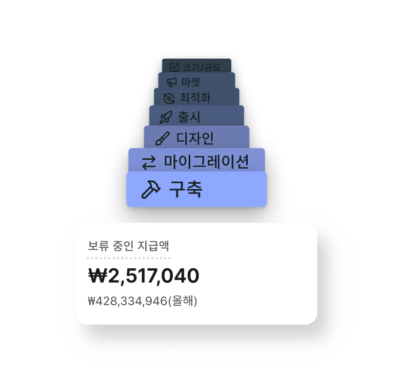 파트너 서비스 적용에 따른 판매자 매출 증가를 보여주는 애니메이션