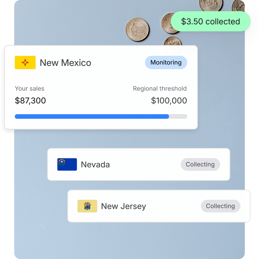 Overlay graphics showing “Monitoring” status on sales tax in New Mexico, and “Collecting” status for Nevada and New Jersey. A green notification shows $3.50 sales tax collected.