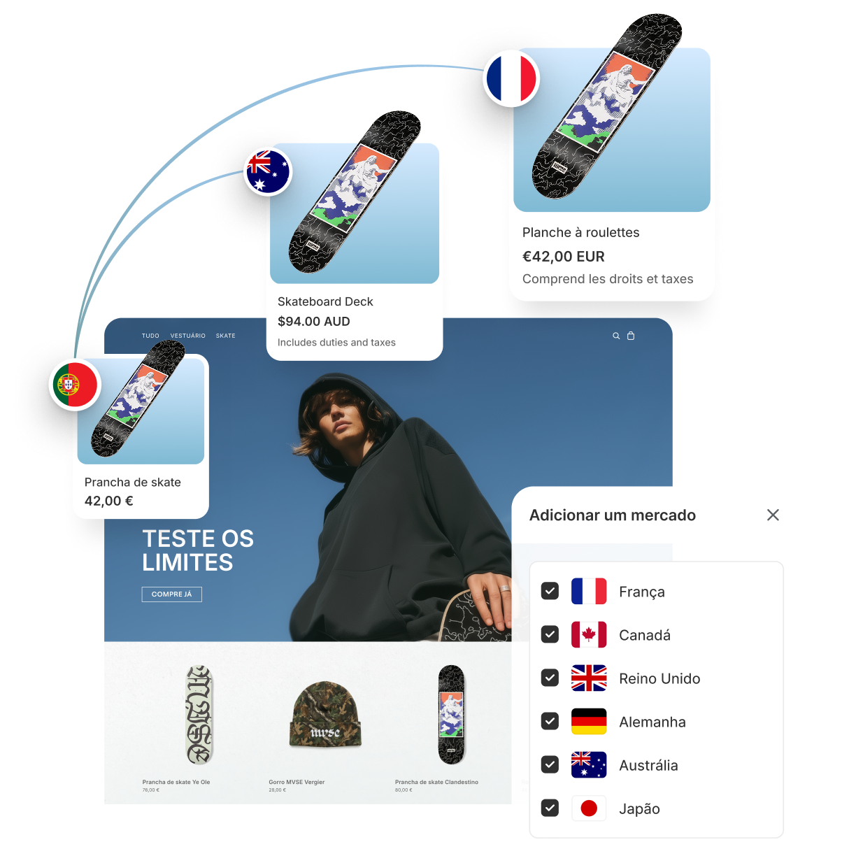 Interface de frente de loja online com cartões de produto flutuantes a mostrar moedas locais e bandeiras.