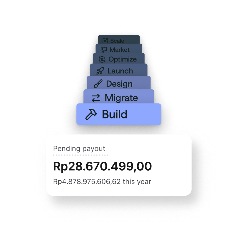 Animation showing merchant revenue growing as partner services are applied.