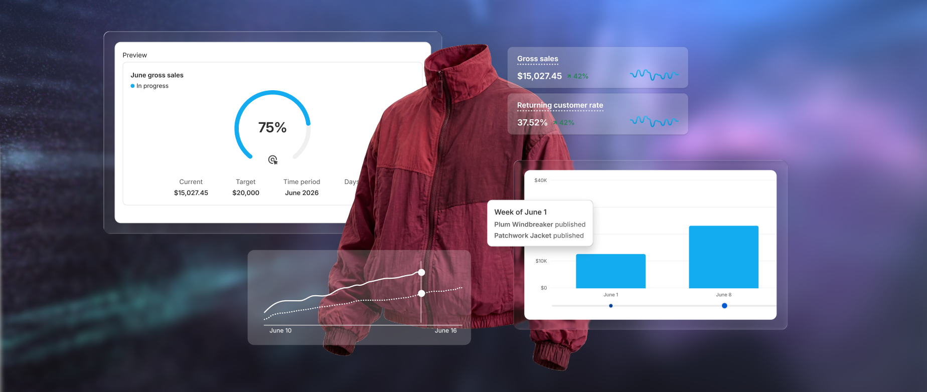 A burgundy windbreaker surrounded by floating Shopify Analytics visualization cards